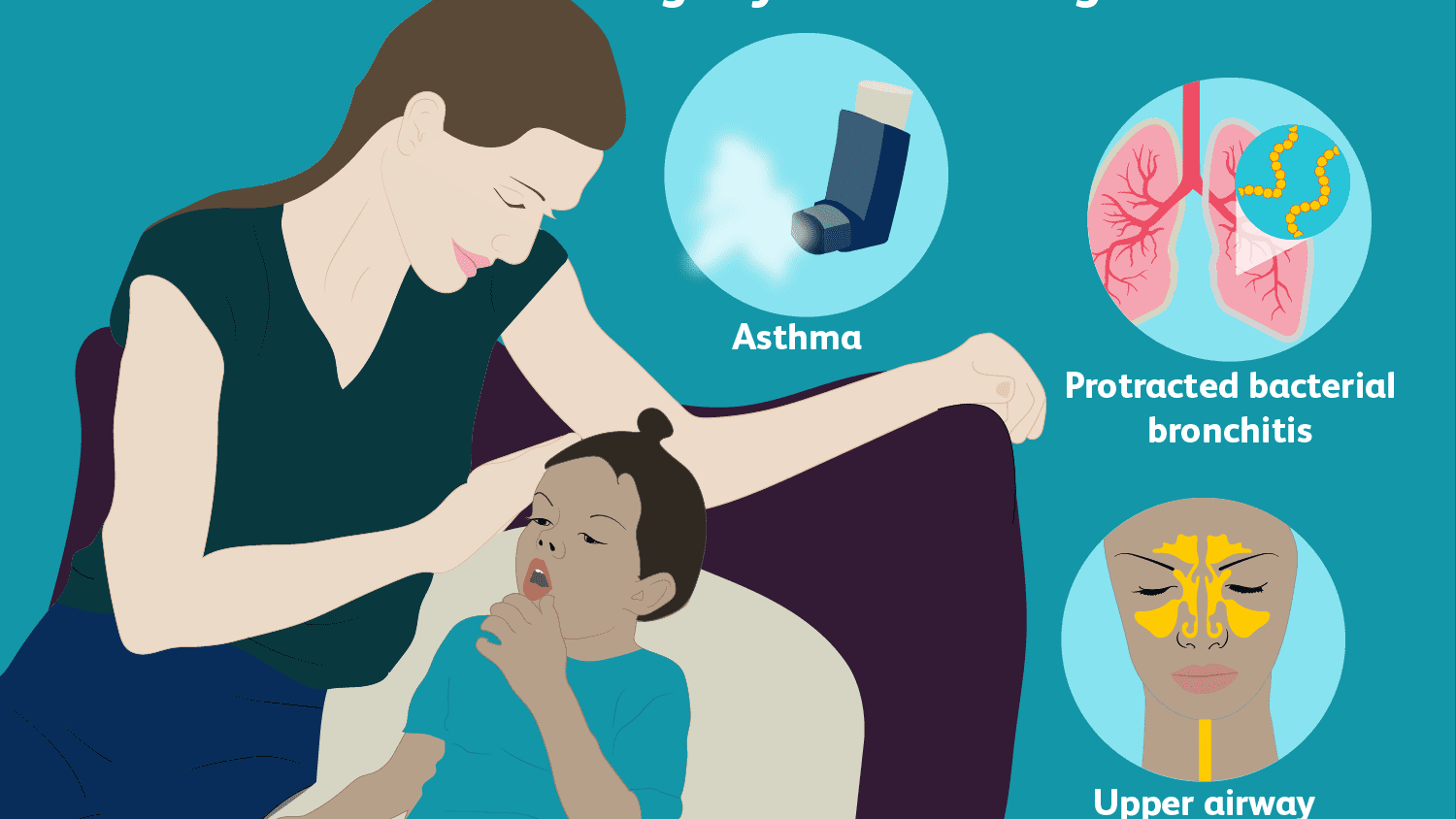 Asthma or Bronchitis