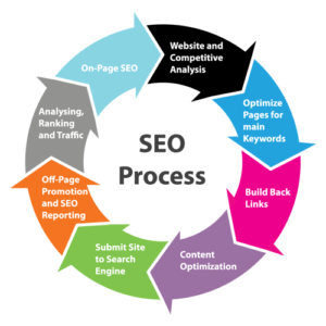 seo-strategy-300x300 How to Rank Your Band’s Website on Google?