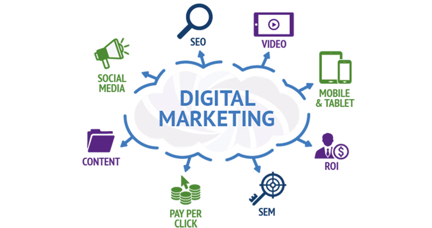 digitalmarketing850 Best Digital Marketing Services in India