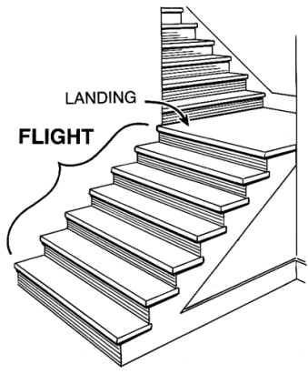 What-is-the-Average-Number-of-Stairs-in-a-Flight-of-Stairs